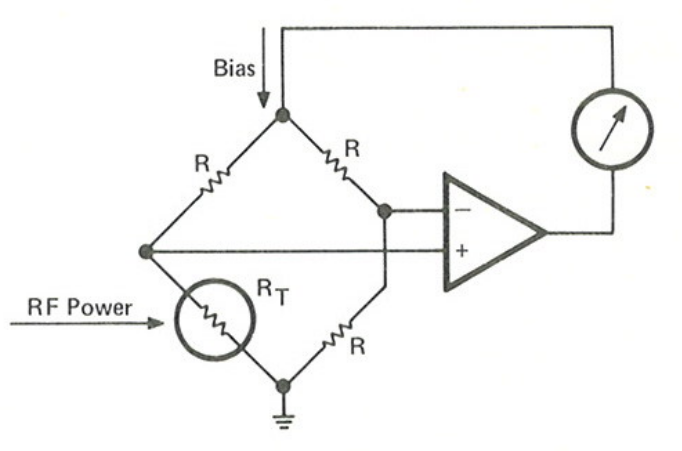 Thermistor sensor uses a closed control loop. The incoming RF power changes the resistance of a thermistor in a Wheatstone bridge. An opamp attempts to balance the bridge by supplying DC power.