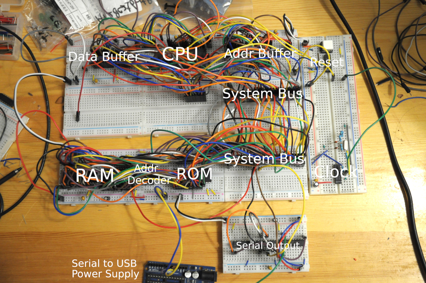 Breadboard Zilog Z80 computer: A huge array of breadboards and horrifying jumpers everywhere, with labels that read “data buffer”, “CPU”, “address buffer”, “system bus”, “RAM”, “ROM”, “serial output”, “clock” and “reset”.